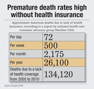Health Insurance USA