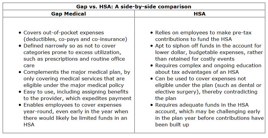 Gap Medical vs. HSA