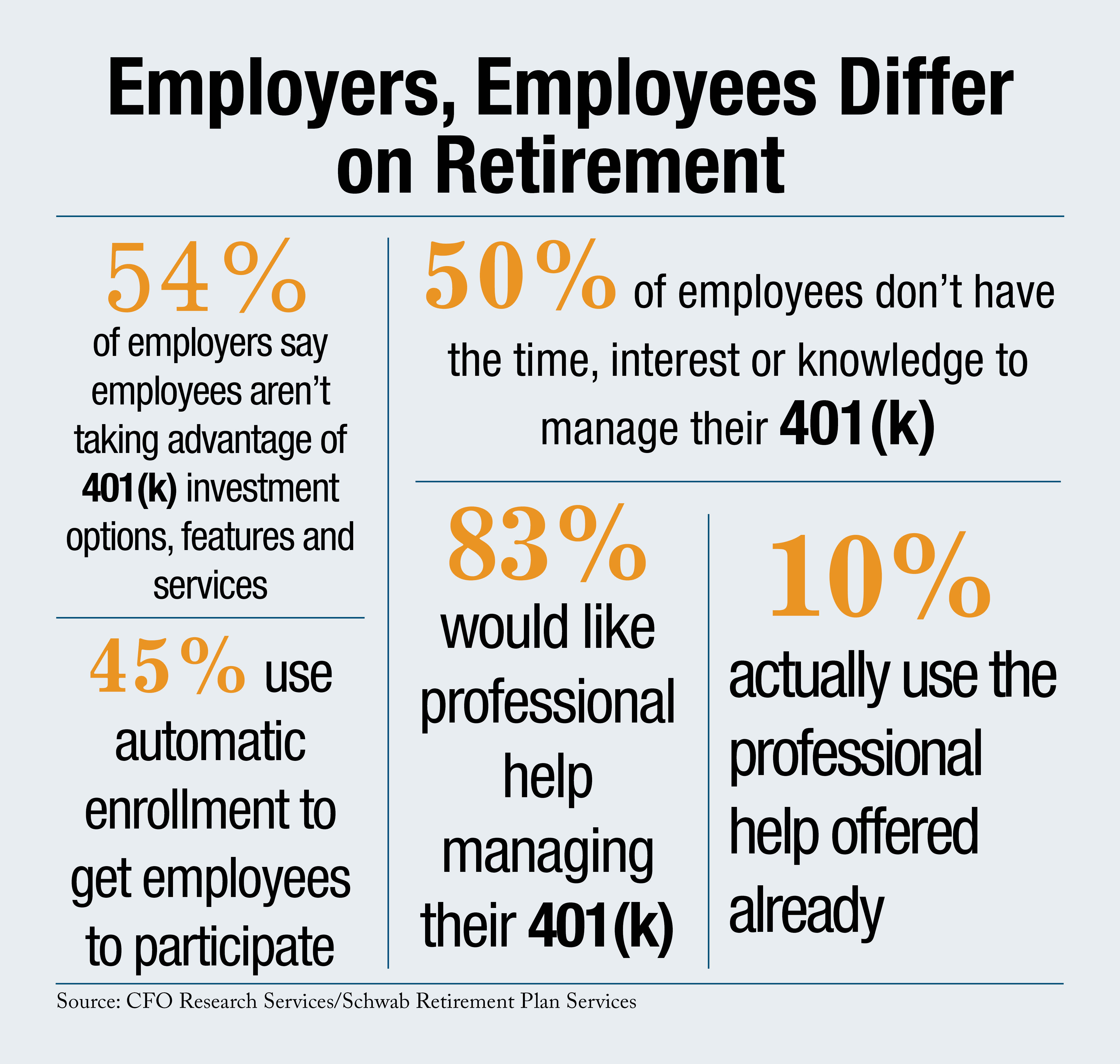 Employees Retirement