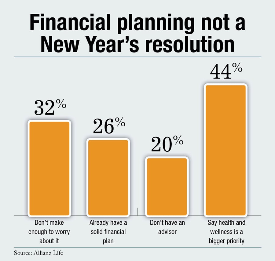 No New Year Planning