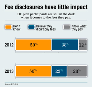fee disclosures
