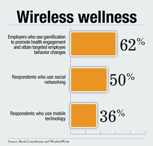 wireless wellness