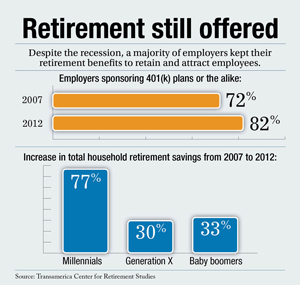 Retirement still offered