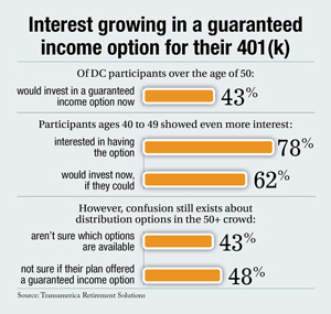 Annuity interest growing