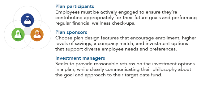 Key contributors to an employee's retirement readiness (Image: Fidelity)