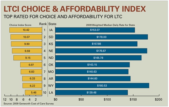 Affordability Index