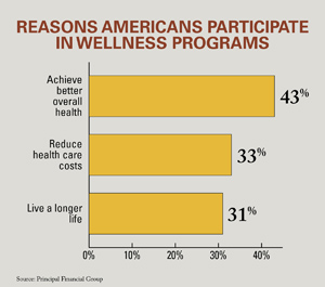 wellness participation