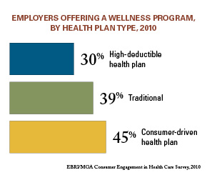 consumer-driven health care wellness programs