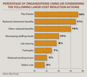Employer cost reductions